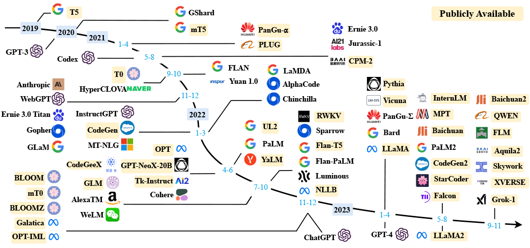 LLM Wars (and how to make sure you win) — Multi-model